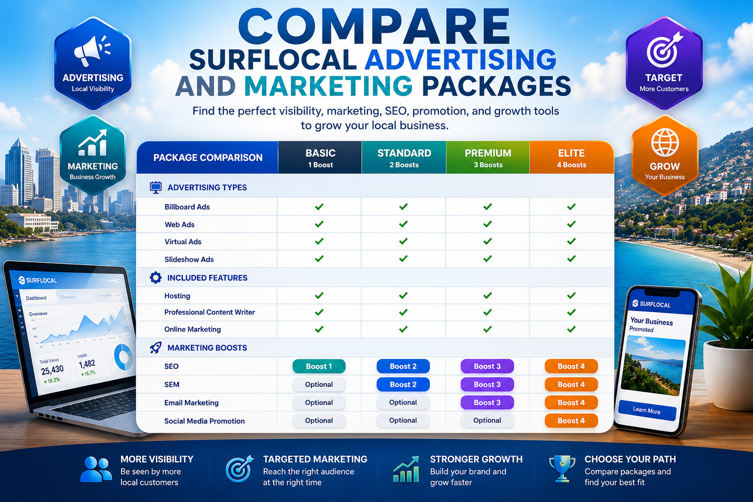 Surflocal advertising and marketing package comparison
