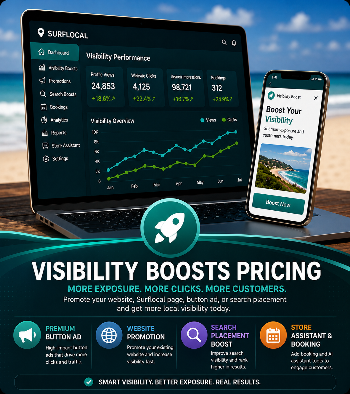 Surflocal visibility boosts